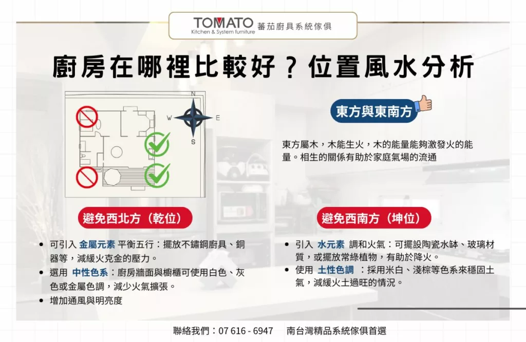 廚房位置在東方對廚房風水比較好