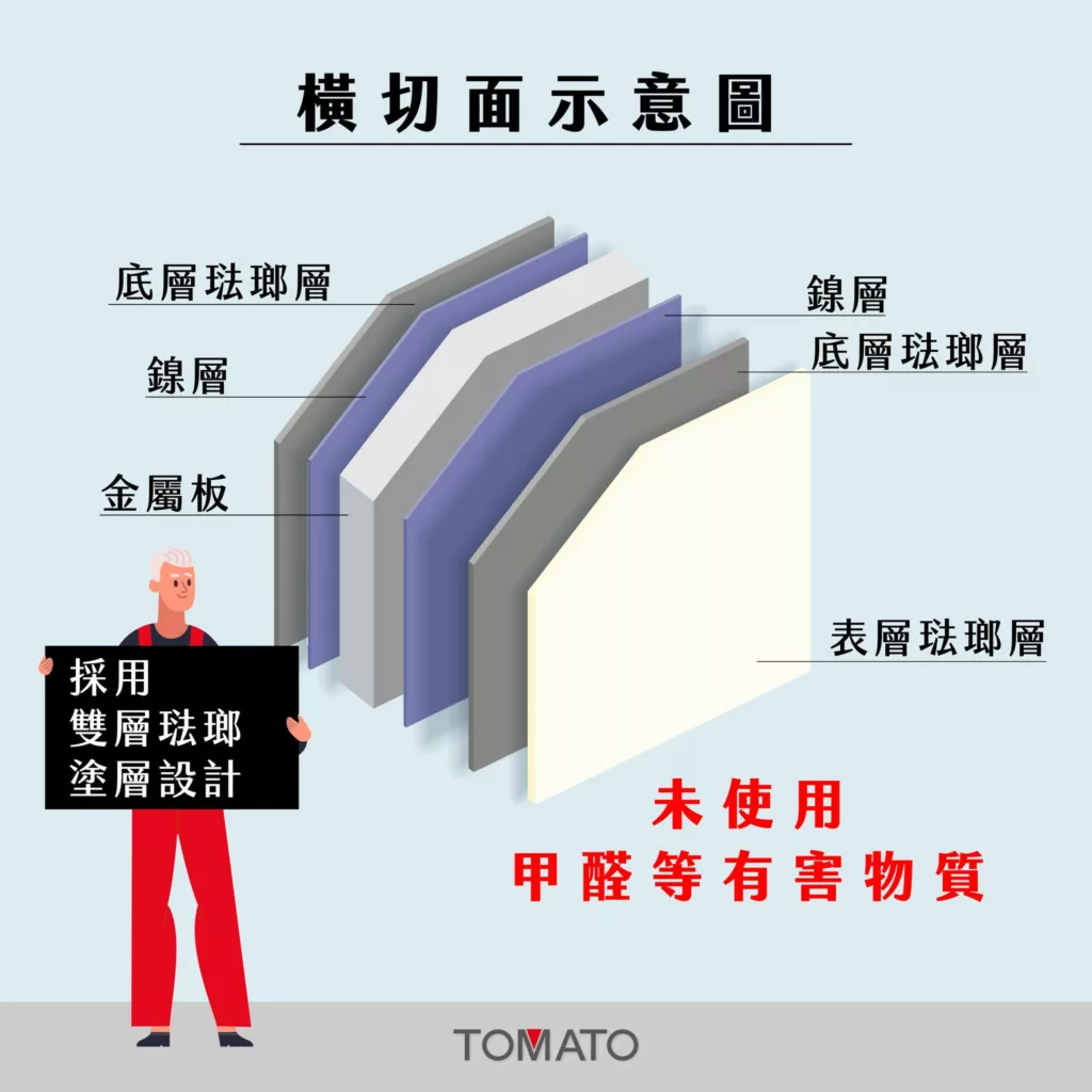 琺瑯板材質